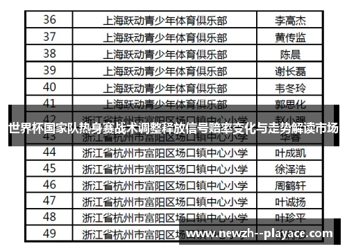 世界杯国家队热身赛战术调整释放信号赔率变化与走势解读市场